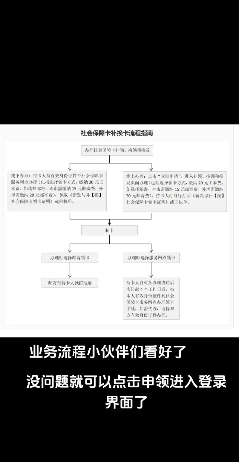 博世医保变现金的正确打开方式：小白必看的实操指南